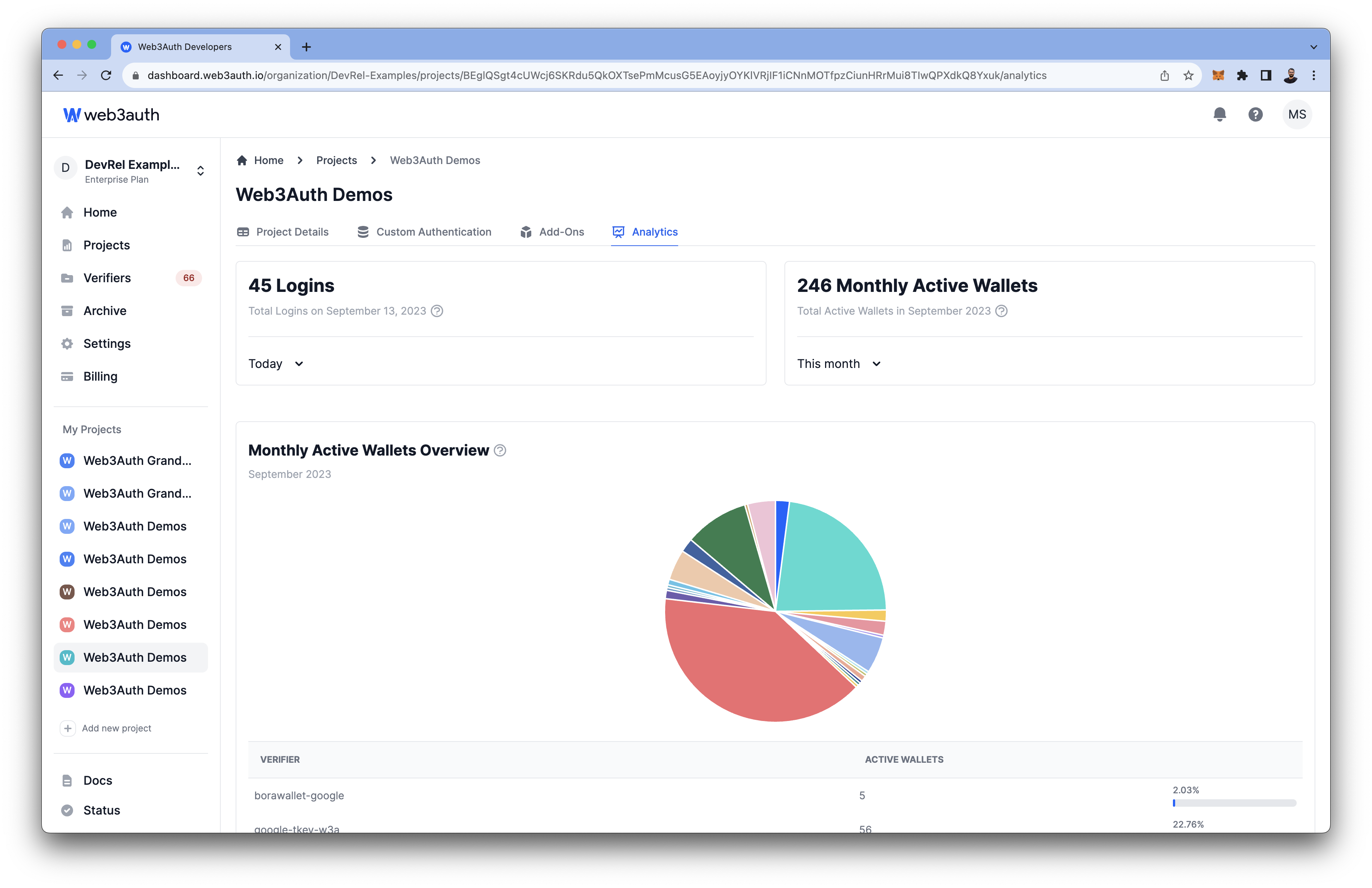 Project Analytics
